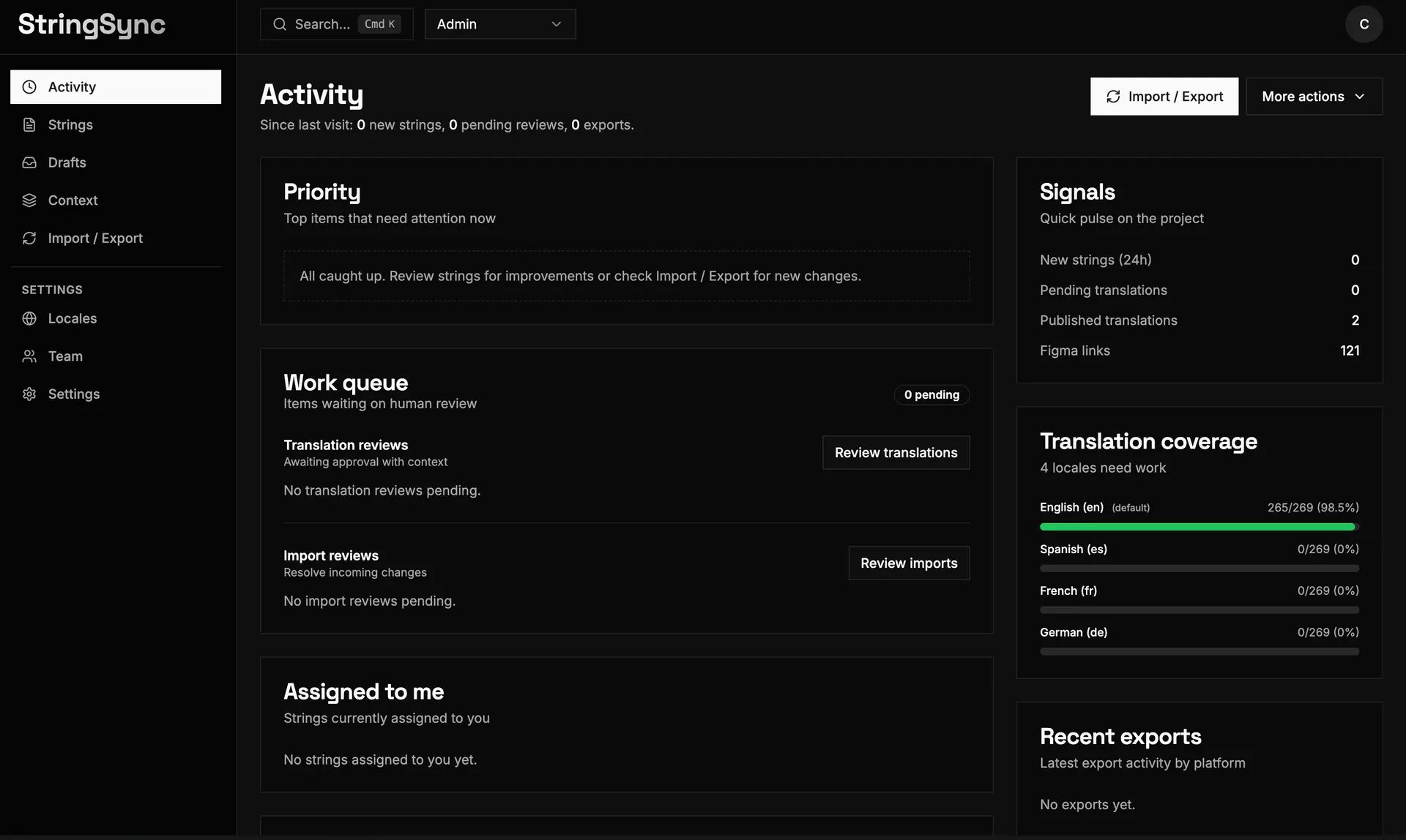 String Sync Activity dashboard showing priority work, review queues, project signals, translation coverage, assignments, and recent exports.